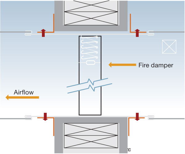 FIGURE 1. Common fire-damper installation. Recreated from “Dampers Marking and Application Guide”1